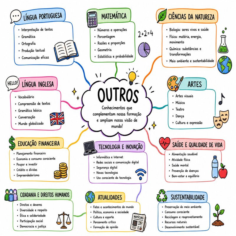 Outros