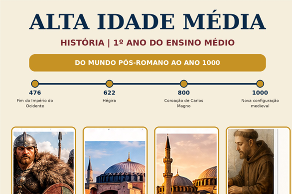 Alta Idade Média - do mundo pós-romano ao ano 1000